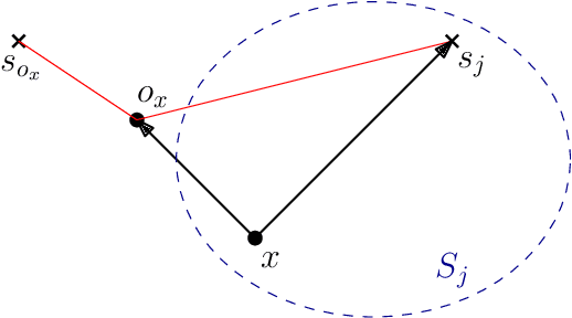 Figure 2 for (Individual) Fairness for $k$-Clustering