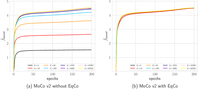 Figure 1 for EqCo: Equivalent Rules for Self-supervised Contrastive Learning