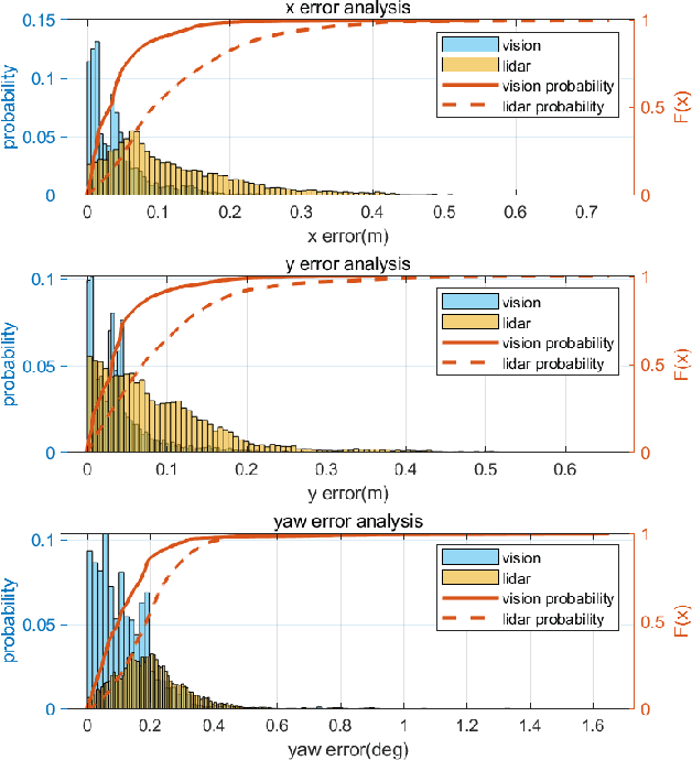 Figure 2 for RoadMap: A Light-Weight Semantic Map for Visual Localization towards Autonomous Driving