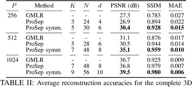 Figure 4 for Dynamic Tomography Reconstruction by Projection-Domain Separable Modeling
