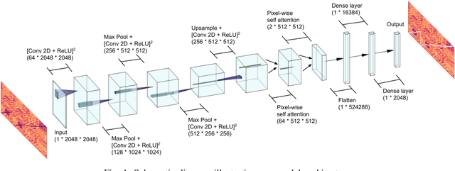 Figure 1 for A Convolutional-Attentional Neural Framework for Structure-Aware Performance-Score Synchronization