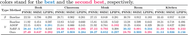 Figure 2 for HDR-Plenoxels: Self-Calibrating High Dynamic Range Radiance Fields