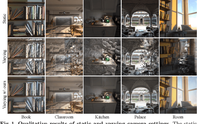 Figure 1 for HDR-Plenoxels: Self-Calibrating High Dynamic Range Radiance Fields
