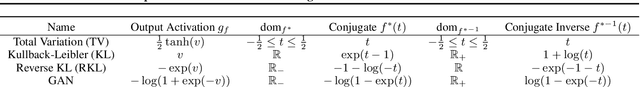 Figure 2 for Reparameterized Variational Divergence Minimization for Stable Imitation