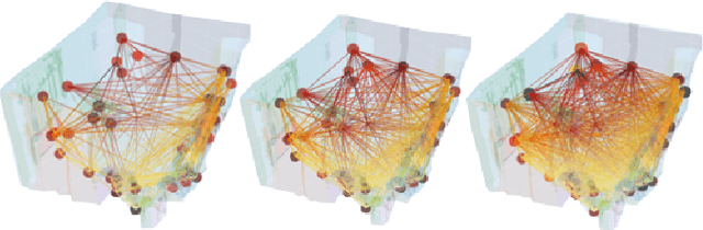 Figure 2 for 3D VSG: Long-term Semantic Scene Change Prediction through 3D Variable Scene Graphs
