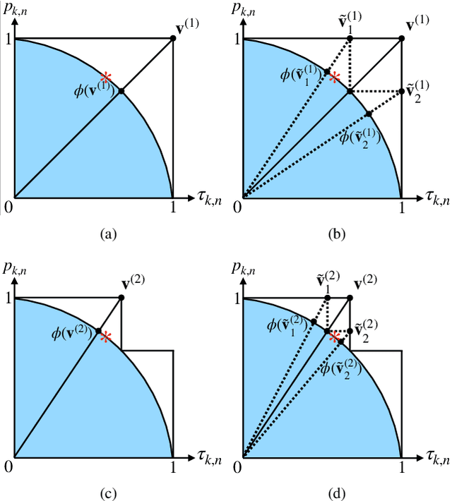 Figure 2 for Age of Information in Federated Learning over Wireless Networks