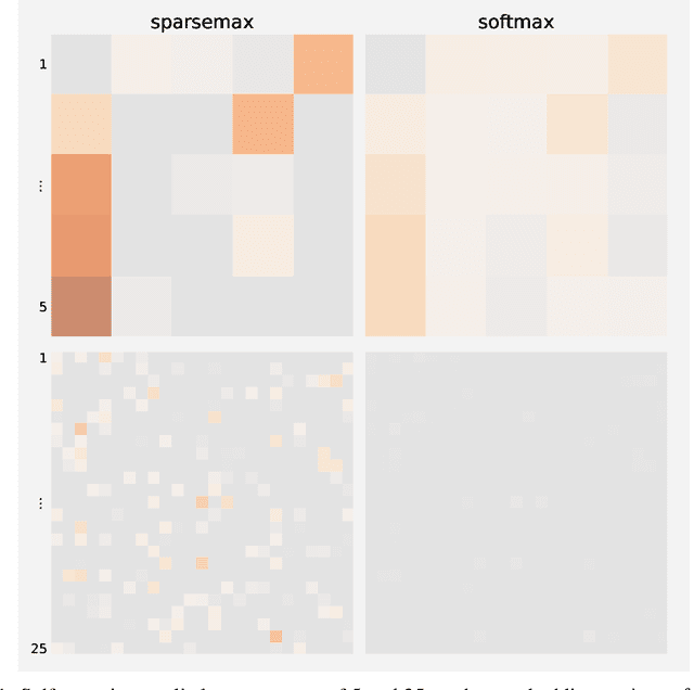 Figure 1 for Linking Social Media Posts to News with Siamese Transformers