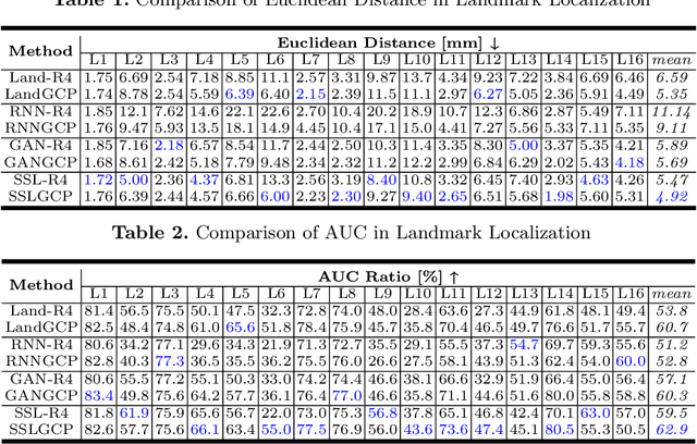 Figure 3 for FetusMap: Fetal Pose Estimation in 3D Ultrasound