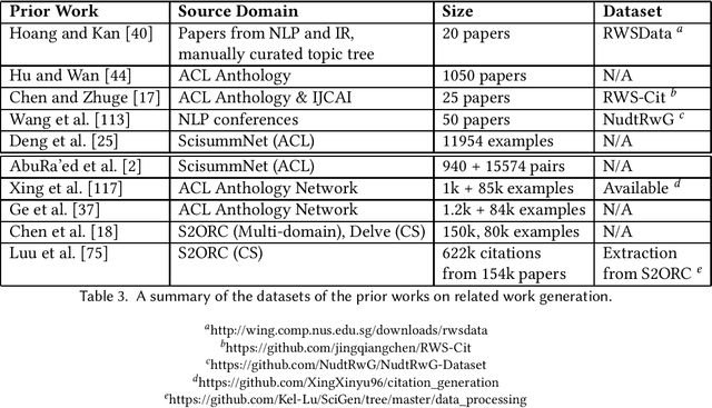 Figure 3 for Automatic Related Work Generation: A Meta Study