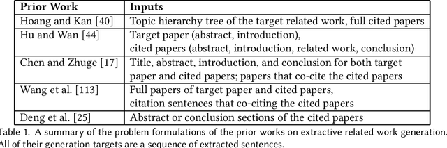 Figure 1 for Automatic Related Work Generation: A Meta Study