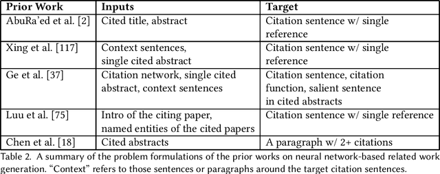 Figure 2 for Automatic Related Work Generation: A Meta Study