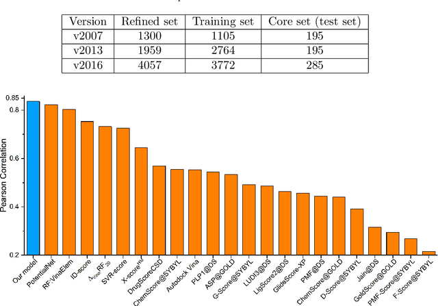 Figure 2 for Persistent spectral based machine learning (PerSpect ML) for drug design