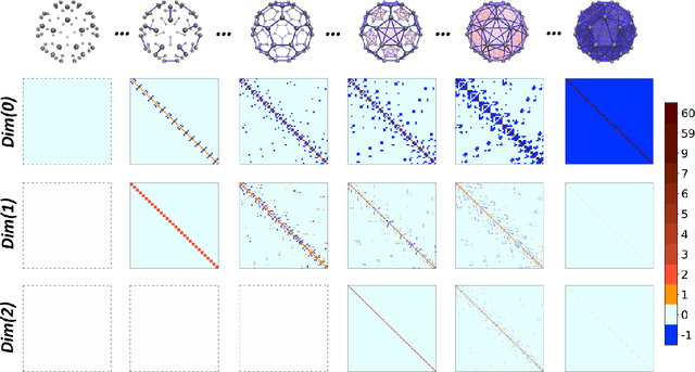 Figure 3 for Persistent spectral based machine learning (PerSpect ML) for drug design