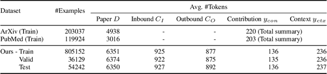 Figure 1 for What's New? Summarizing Contributions in Scientific Literature