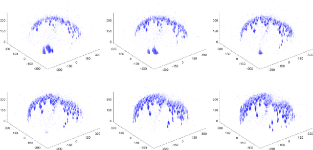 Figure 1 for A Numerical Framework for Efficient Motion Estimation on Evolving Sphere-Like Surfaces based on Brightness and Mass Conservation Laws