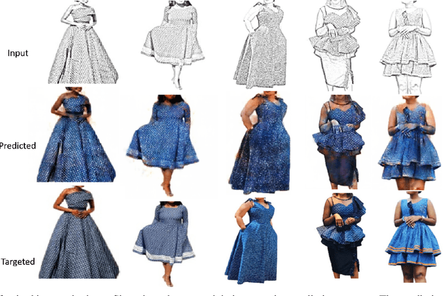 Figure 1 for se-Shweshwe Inspired Fashion Generation