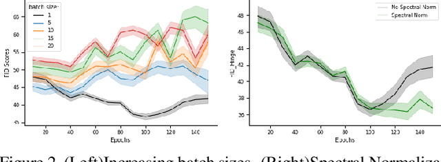 Figure 2 for se-Shweshwe Inspired Fashion Generation