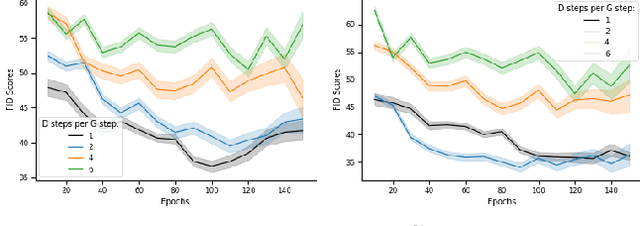 Figure 3 for se-Shweshwe Inspired Fashion Generation