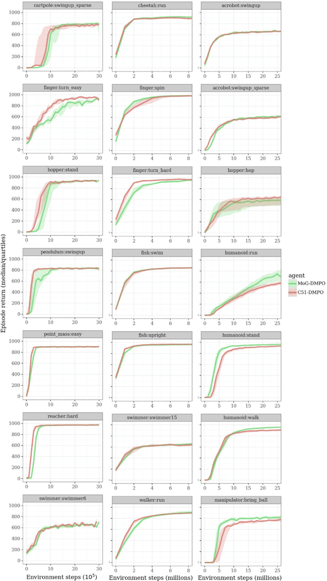 Figure 2 for Revisiting Gaussian mixture critics in off-policy reinforcement learning: a sample-based approach