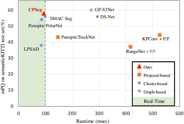 Figure 1 for CPSeg: Cluster-free Panoptic Segmentation of 3D LiDAR Point Clouds