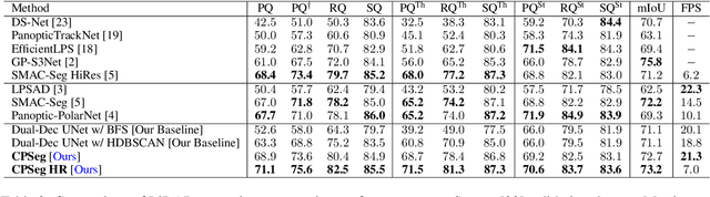 Figure 4 for CPSeg: Cluster-free Panoptic Segmentation of 3D LiDAR Point Clouds