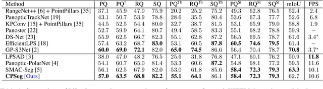 Figure 2 for CPSeg: Cluster-free Panoptic Segmentation of 3D LiDAR Point Clouds