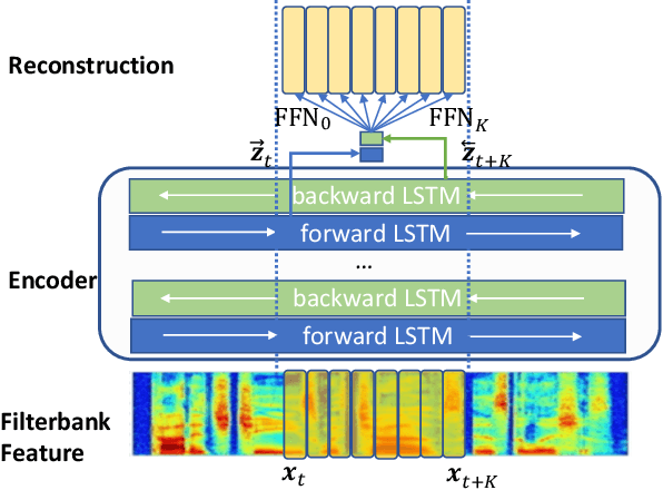 Figure 1 for DeCoAR 2.0: Deep Contextualized Acoustic Representations with Vector Quantization