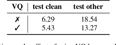 Figure 4 for DeCoAR 2.0: Deep Contextualized Acoustic Representations with Vector Quantization