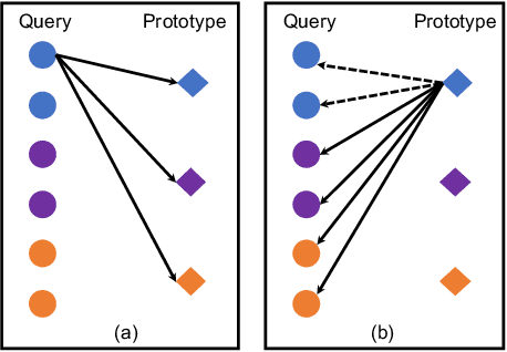 Figure 1 for Few-shot Action Recognition with Prototype-centered Attentive Learning