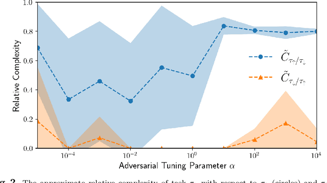 Figure 2 for Comparing the Complexity of Robotic Tasks