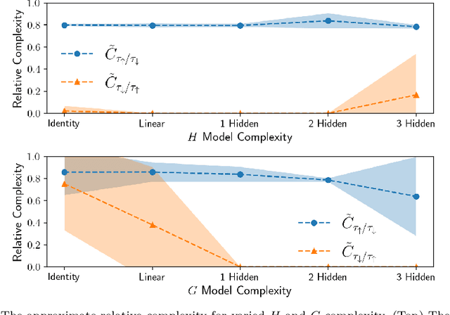 Figure 3 for Comparing the Complexity of Robotic Tasks
