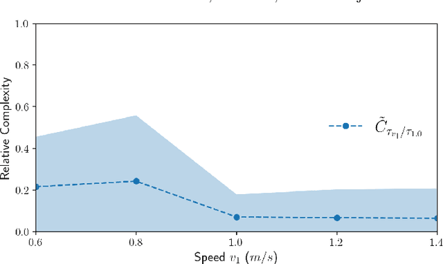 Figure 4 for Comparing the Complexity of Robotic Tasks