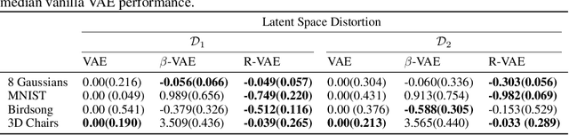 Figure 3 for Reproducible, incremental representation learning with Rosetta VAE