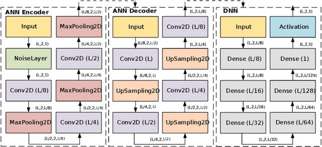Figure 2 for Decoding 5G-NR Communications via Deep Learning
