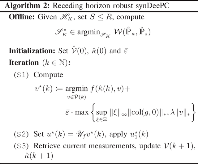 Figure 1 for An optimal transport approach to data compression in distributionally robust control