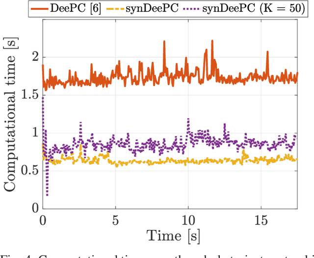 Figure 4 for An optimal transport approach to data compression in distributionally robust control