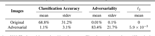 Figure 4 for Synthesizing Robust Adversarial Examples