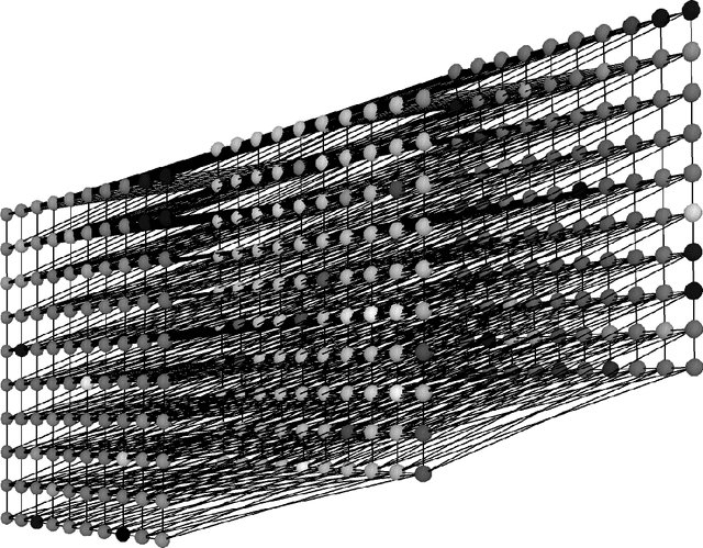 Figure 3 for Dynamic texture analysis with diffusion in networks