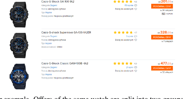 Figure 1 for Multilingual Transformers for Product Matching -- Experiments and a New Benchmark in Polish