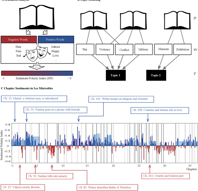 Figure 2 for Mapping Out Narrative Structures and Dynamics Using Networks and Textual Information