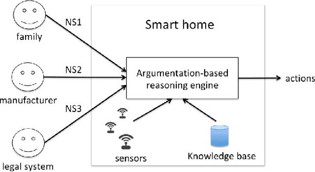 Figure 1 for Building Jiminy Cricket: An Architecture for Moral Agreements Among Stakeholders