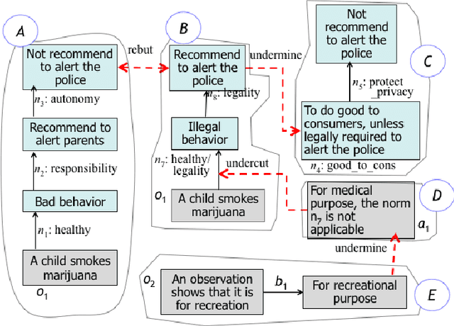 Figure 2 for Building Jiminy Cricket: An Architecture for Moral Agreements Among Stakeholders