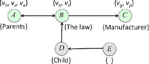 Figure 3 for Building Jiminy Cricket: An Architecture for Moral Agreements Among Stakeholders