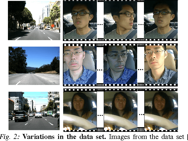 Figure 2 for Recurrent Neural Networks for Driver Activity Anticipation via Sensory-Fusion Architecture