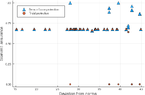 Figure 3 for Evaluating Automated Driving Planner Robustness against Adversarial Influence
