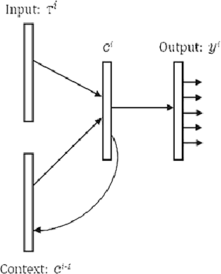 Figure 1 for CodeGRU: Context-aware Deep Learning with Gated Recurrent Unit for Source Code Modeling