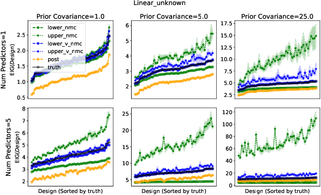 Figure 3 for Design Amortization for Bayesian Optimal Experimental Design
