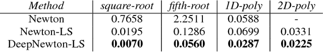 Figure 1 for Deep Algorithms: designs for networks