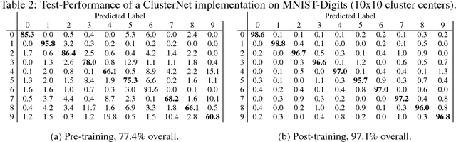 Figure 3 for Deep Algorithms: designs for networks