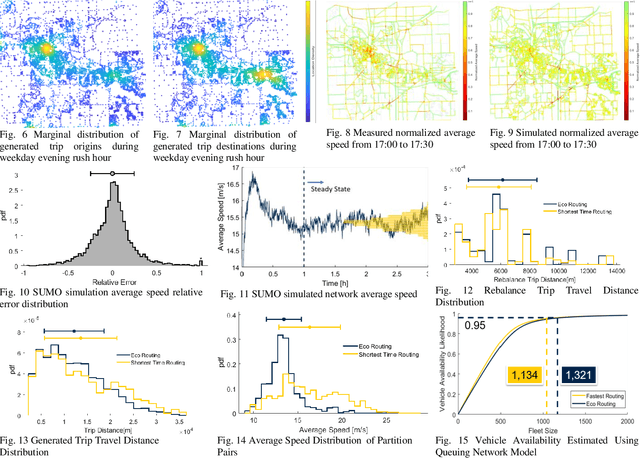 Figure 2 for Eco-Mobility-on-Demand Fleet Control with Ride-Sharing
